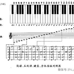干货-吉他记谱的技巧