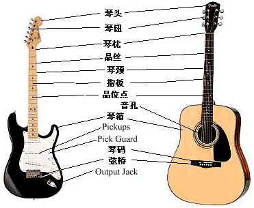 吉他结构、种类，如何选购一把好琴及吉他的保养