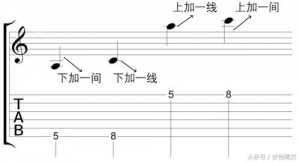 吉他学习之吉他谱的看法