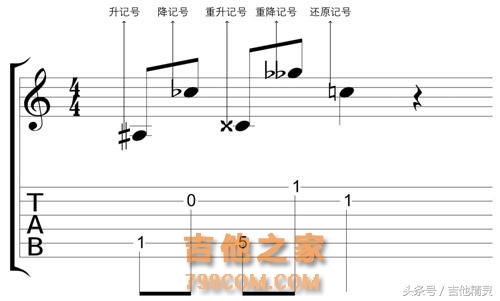 吉他学习之吉他谱的看法