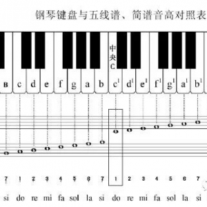 初学必读—吉他基础知识!