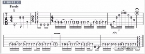 老乔吉他教程连载 附带谱子@Joe Satriani -《音程&调式运用技巧》interval& ... ...