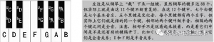 从零开始学吉他 基础篇 第十三课 更多调式及和弦基础 ...