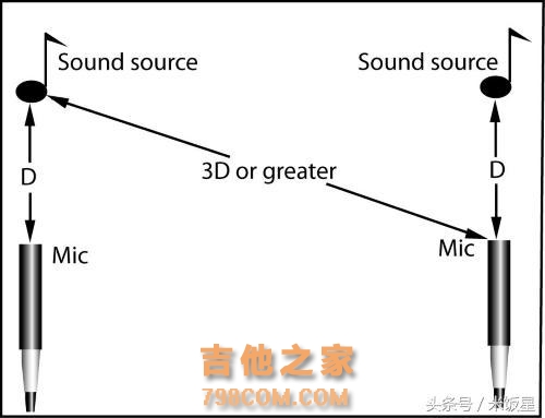 造成声音空洞的原因：梳状滤波和镶边的探索