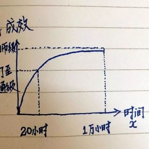 学吉他可以速成吗?