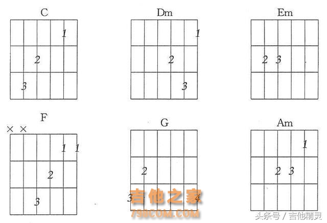 初识吉他和弦