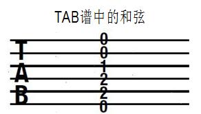 学习吉他的基本入门技巧和六线谱的认识，大家来交流交流吧！