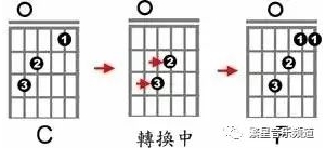 提高吉他和弦转换速度的小技巧