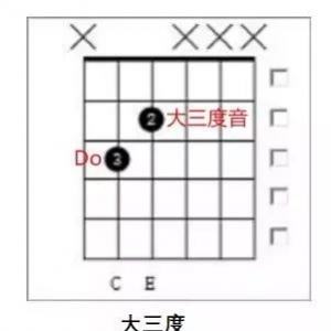你竟然还有吉他和弦不认识?