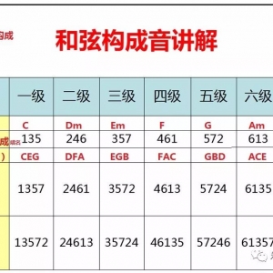吉他指板的奥秘以及应用(音阶篇5)-乐玩音乐人吉他系列教程 ... ...