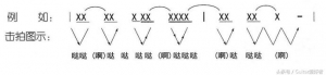 吉他自学者之路—节奏和六线谱（五）