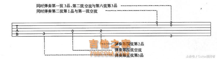 吉他自学者之路—节奏和六线谱（五）