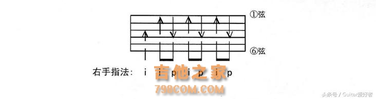 吉他自学者之路—节奏和六线谱（五）