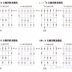 Mi型音阶