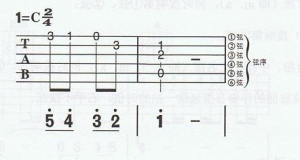 你可以自学吉他吉他自学快速入门方法