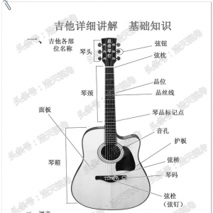 新手自学吉他第一步 民谣吉他 右手指法 学看六线谱 入门与学习 ... ...