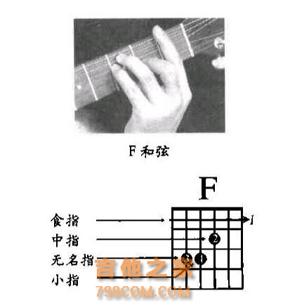 吉他大横按的技巧与指法