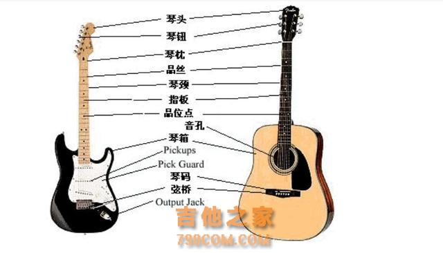 吉他自学入门教程、特训方法、和弦指法大全！学吉他必看！