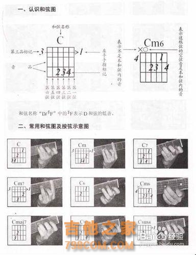 吉他自学入门教程、特训方法、和弦指法大全！学吉他必看！