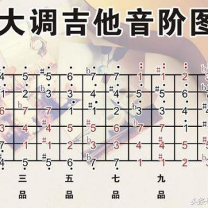 一把吉他弹世界：吉他手指怎么弹1234567，带图片解析，新手要看 ...