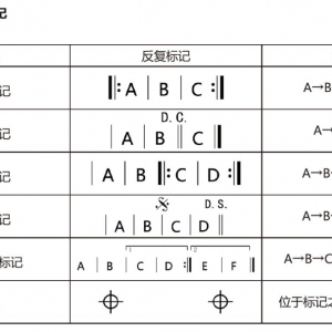 吉他谱中常见的反复记号