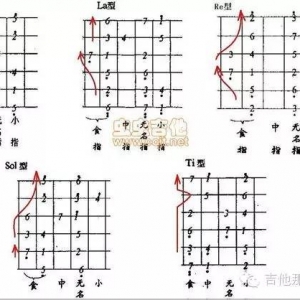 solo音阶五种指型快速记忆