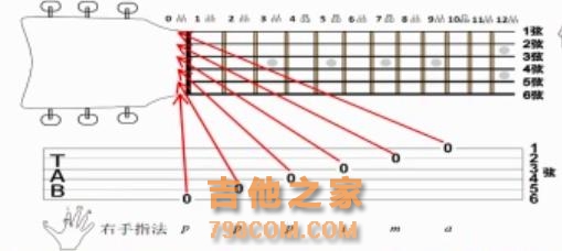 0基础新手入门自学吉他，很简单、看完就会