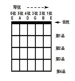 0基础新手入门自学吉他，很简单、看完就会