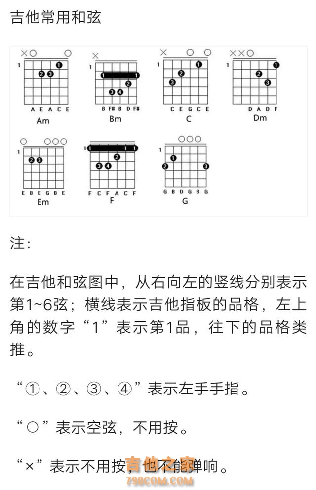 0基础新手入门自学吉他，很简单、看完就会