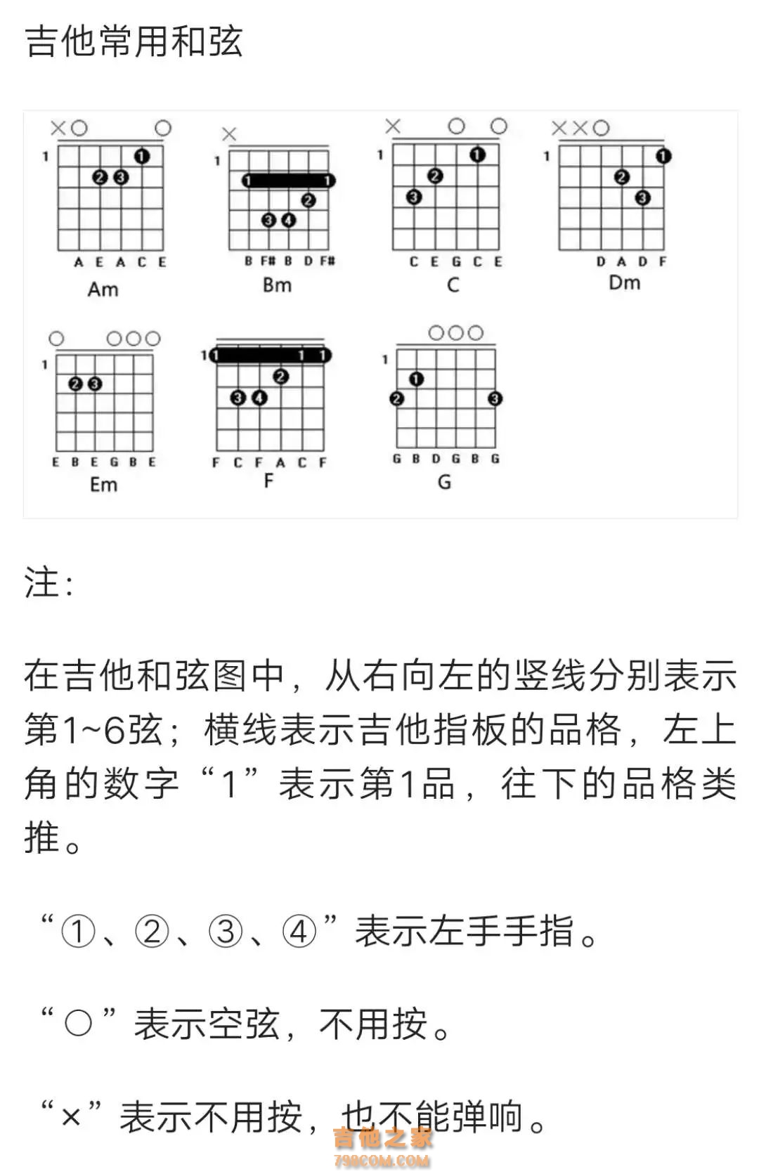 Scars On This Guitar吉他谱 - Bon Jovi - 吉他弹唱谱 - 琴谱网