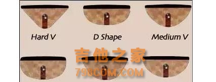 关于吉他指板弧度和手感的问题