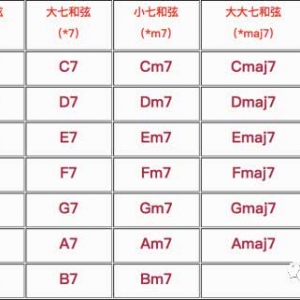 弹对了和弦，就不怕你的Taylor掉价！