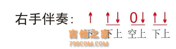 【吉他篇】9-弹唱教学《童年》你的扫弦第一曲（视频已发）
