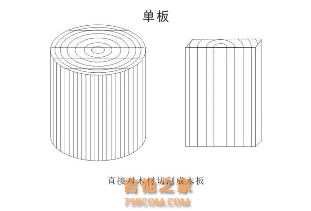 买木吉他的困惑：合板吉他还是单板吉他？科普很必要！