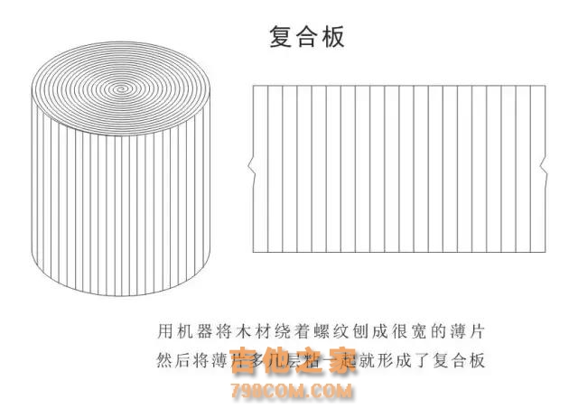 买木吉他的困惑：合板吉他还是单板吉他？科普很必要！