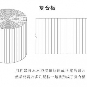 买木吉他的困惑：合板吉他还是单板吉他？科普很必要！