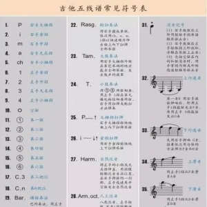 吉他谱上常见的标记以及含义解析!