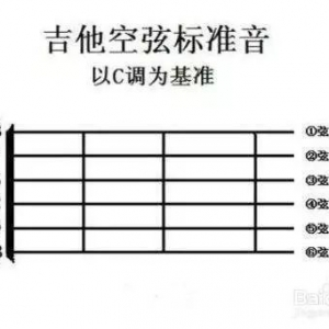 谣士笔记-第三期:吉他谱里面那么多符号都是什么意思? ...