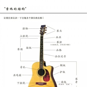 吉他入门课01