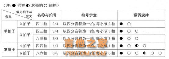 有图有真相！吉他中各种常见的节奏怎么打拍子，看图更容易学会哟