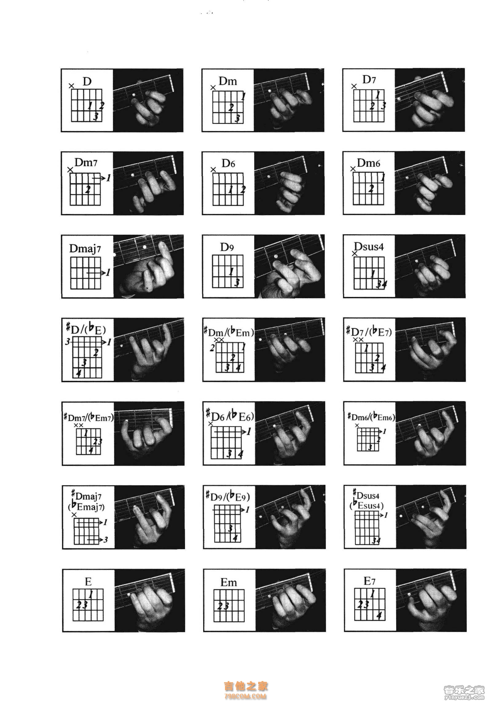 2吉他和弦指法图大全
