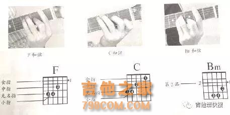 吉他六线谱和弦图及分解指法/扫弦节奏型图是怎样标记的？