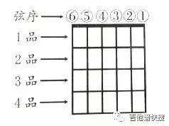 吉他六线谱和弦图及分解指法/扫弦节奏型图是怎样标记的？