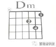 吉他六线谱和弦图及分解指法/扫弦节奏型图是怎样标记的？