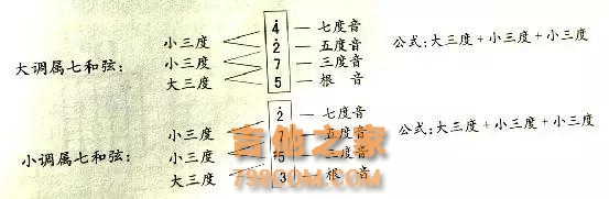 吉他教学|二十分钟学懂令人又爱又恨的“和弦”