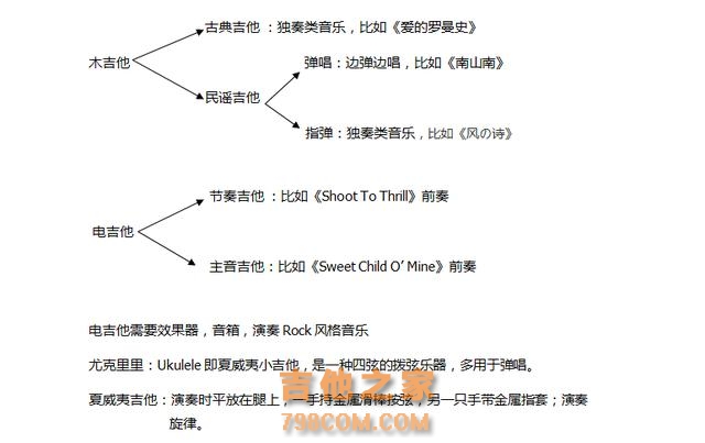 梁老师民谣吉他系统教程，吉他入门第一课（原创，转载请联系）