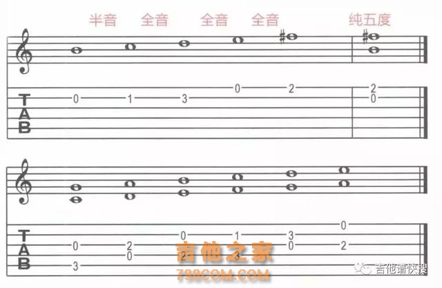 吉他教学｜吉他老师经常提到的“五度圈”到底是什么？