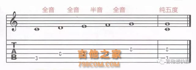 吉他教学｜吉他老师经常提到的“五度圈”到底是什么？