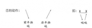 讲解教学:吉他中各种常见的节奏怎么打拍子?