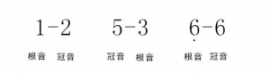 吉他乐理小常识：这些音程关系你都理顺了吗？
